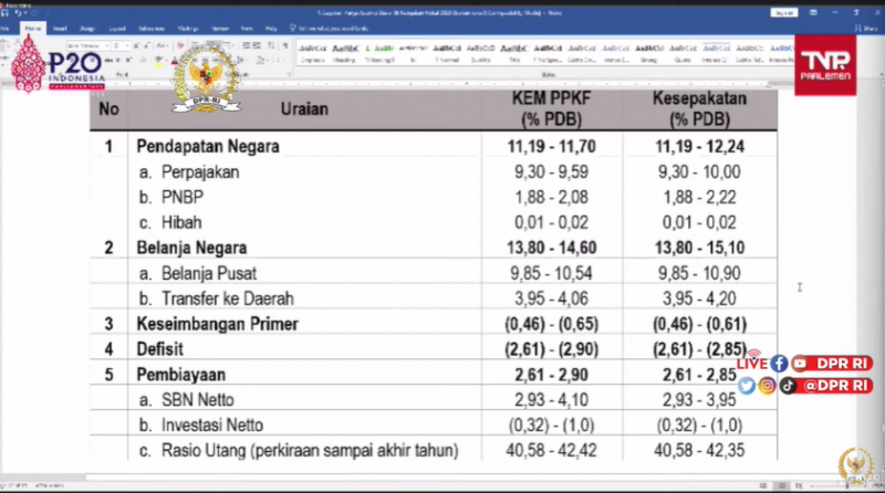 Hasil Panja DPR RAPBN 2023 (tangkapan layar)